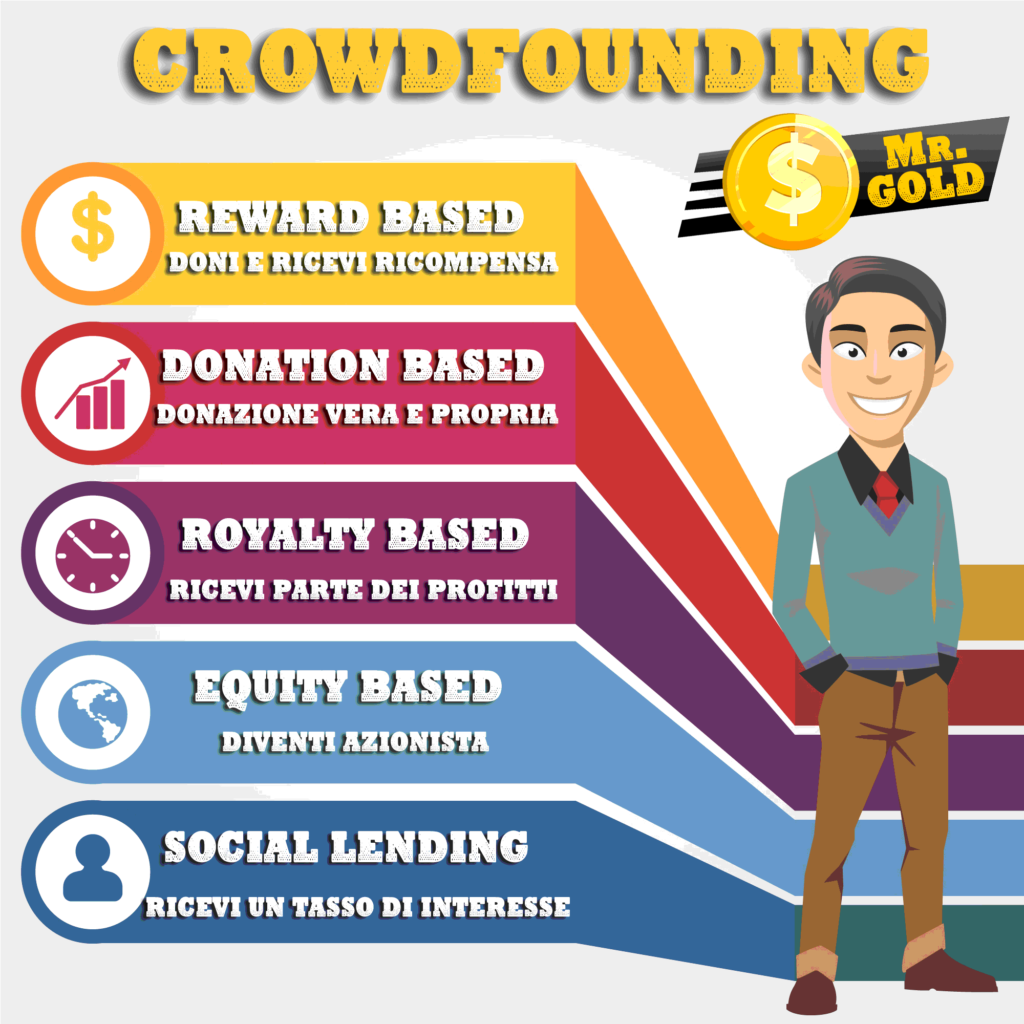 infografica crowdfounding infografic guadagnare online