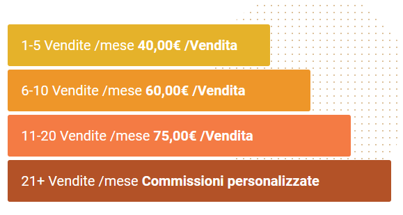 siteground piano affiliazione