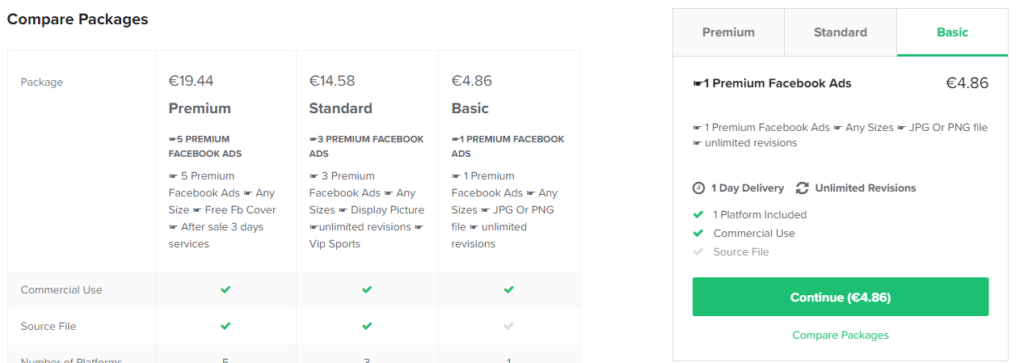 fiverr gigs pacchetti