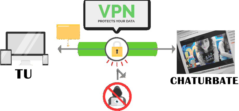 blocco vpn chaturbate