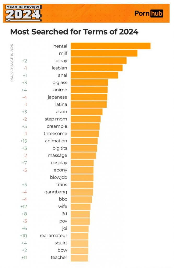 top ricerche categorie pornhub 