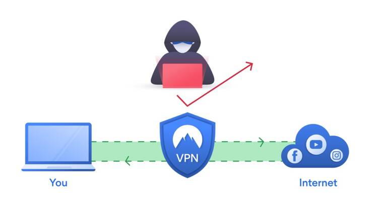 risparmiare usando una vpn come funziona