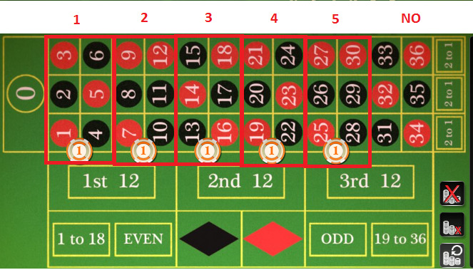 roulette 50 euro sestine