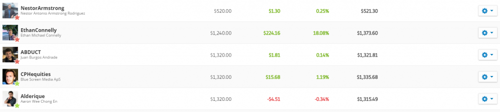 top trader di etoro social trading guadagnare con il trading online