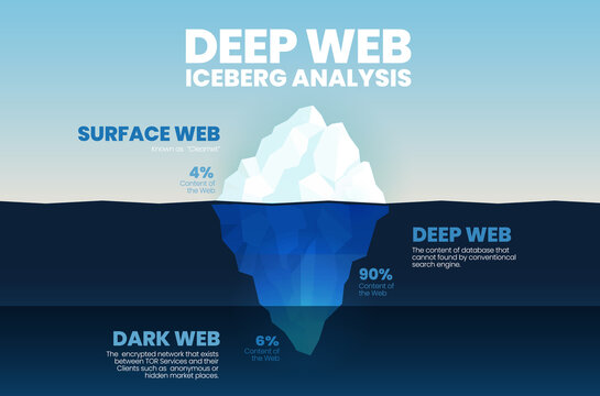 dark web come funziona
