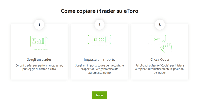 come funziona il copy trading