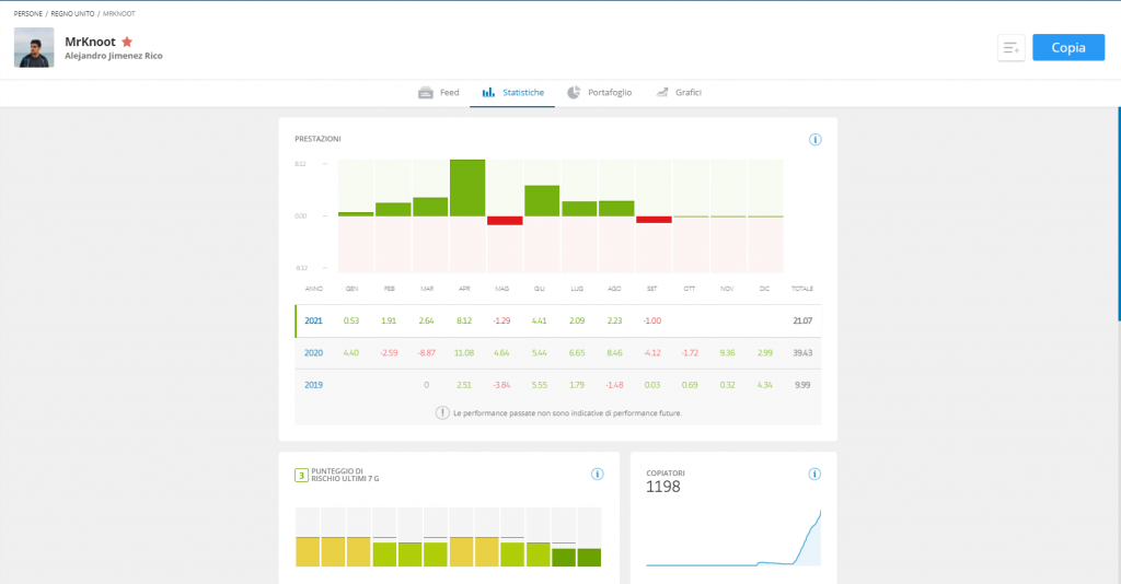 top trader etoro