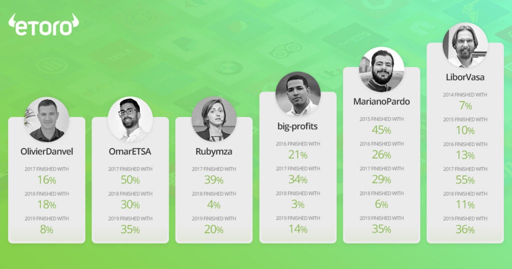migliori trader etoro
