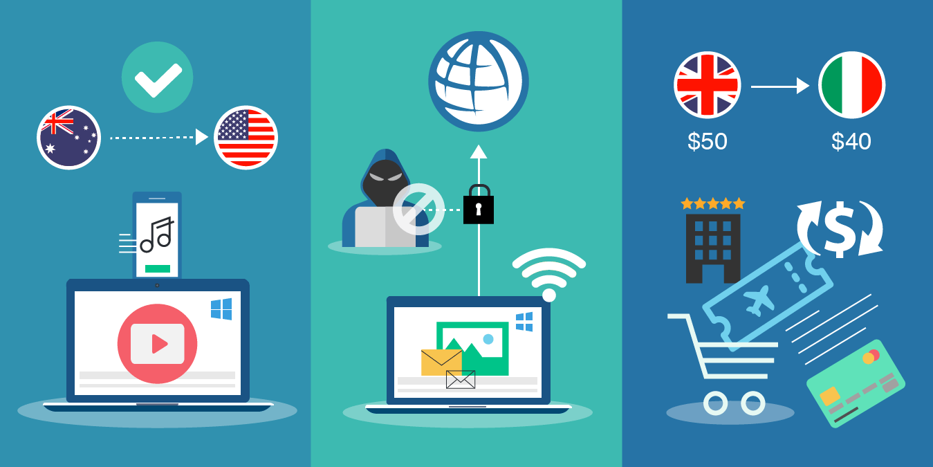 Rete Vpn RISPARMIARE ONLINE CON LE VPN: Netflix, Amazon, Booking etc...